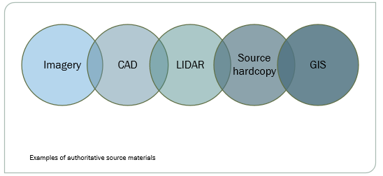 Authoritative sources